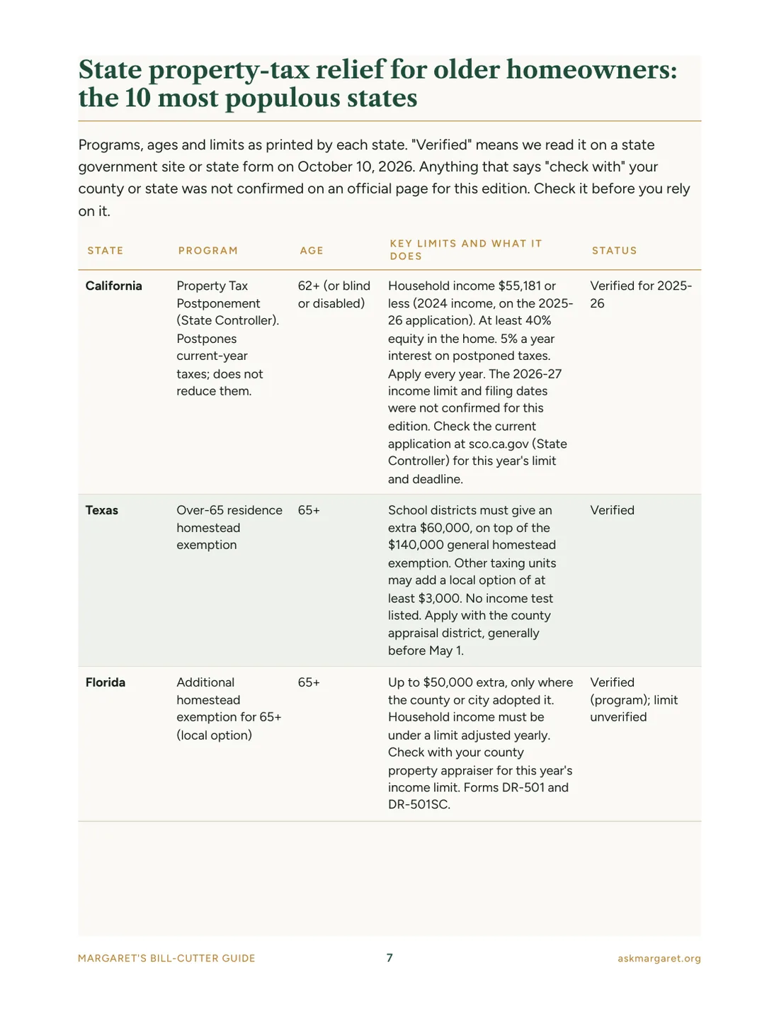 Sample page: The state property-tax table